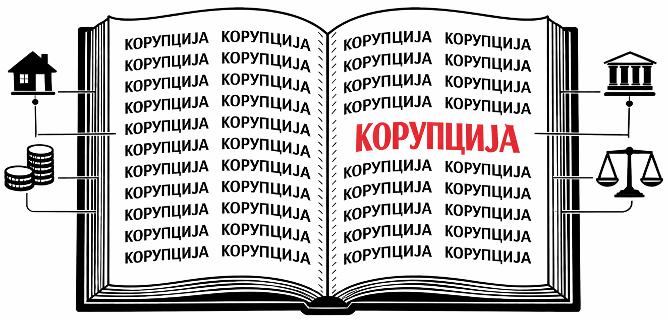  „Корупција убија“