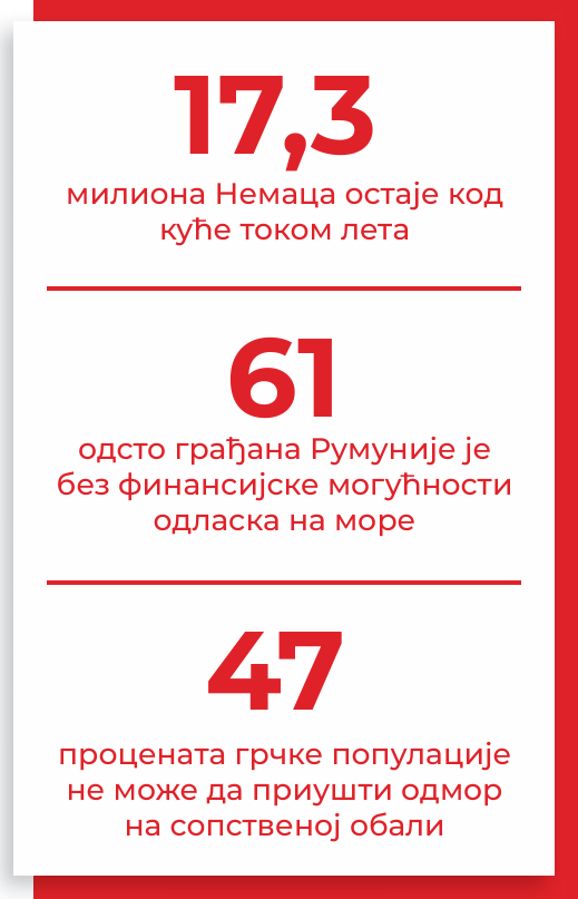 Бројке о турзиму у Европи